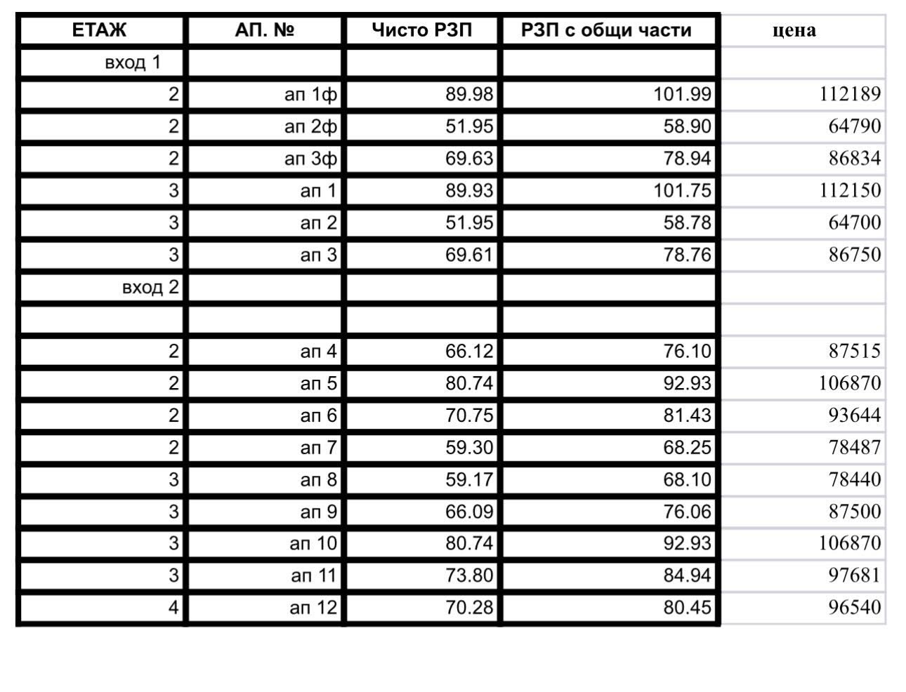 АПАРТАМЕНТ ГР.БАЛЧИК